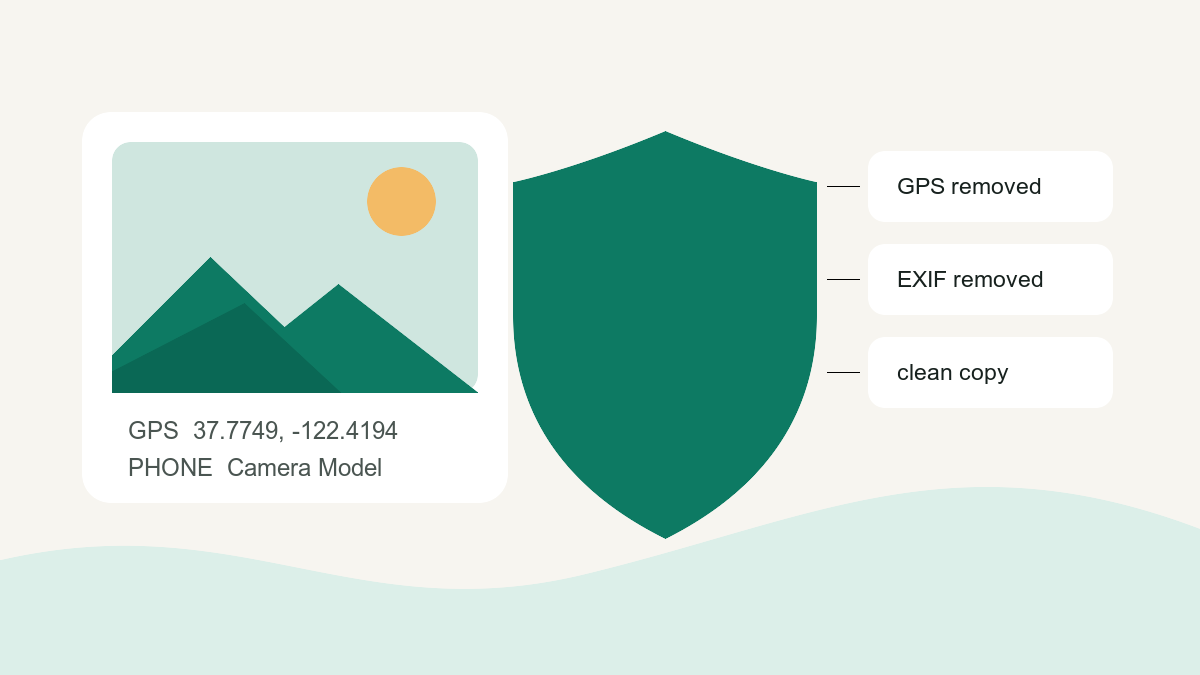 Illustration of a photo with location and device metadata being removed before sharing