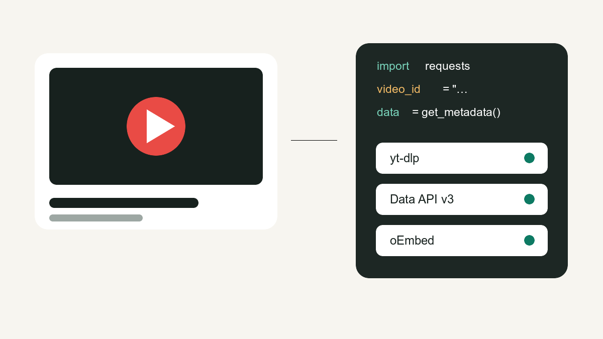 Illustration of a YouTube video card connected to Python metadata code